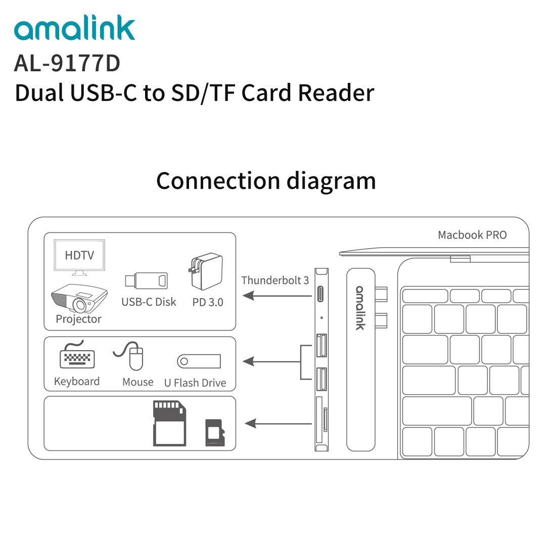 Dual USB C Hub 4 in 1 Dock for MacBook Pro/Air 2018-2020 with USB 2.0 / USB 3.0 / SD-TF Card Reader / PD 3.0 (9177D)