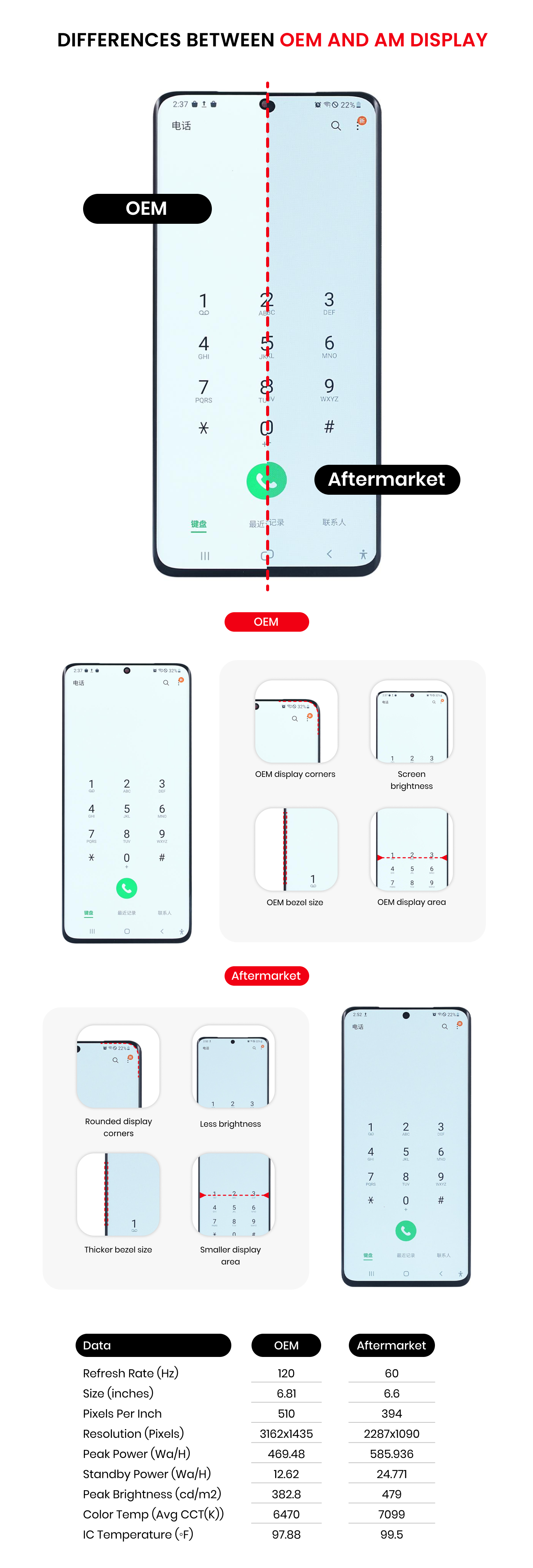 OLED Assembly With Frame Compatible For Samsung Galaxy S21 Ultra 5G Replacement By Macfactory.Store (Vemake) (Phantom Black)