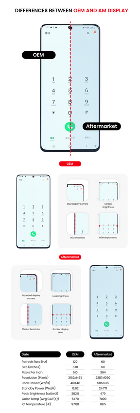 OLED Assembly With Frame Compatible For Samsung Galaxy S21 Ultra 5G Replacement By Macfactory.Store (Vemake) (Phantom Black)