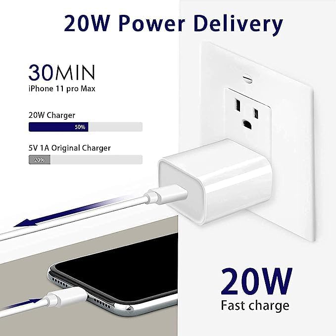 iPhone 14 Pro Max Charger – 30W USB-C Fast Charging Adapter