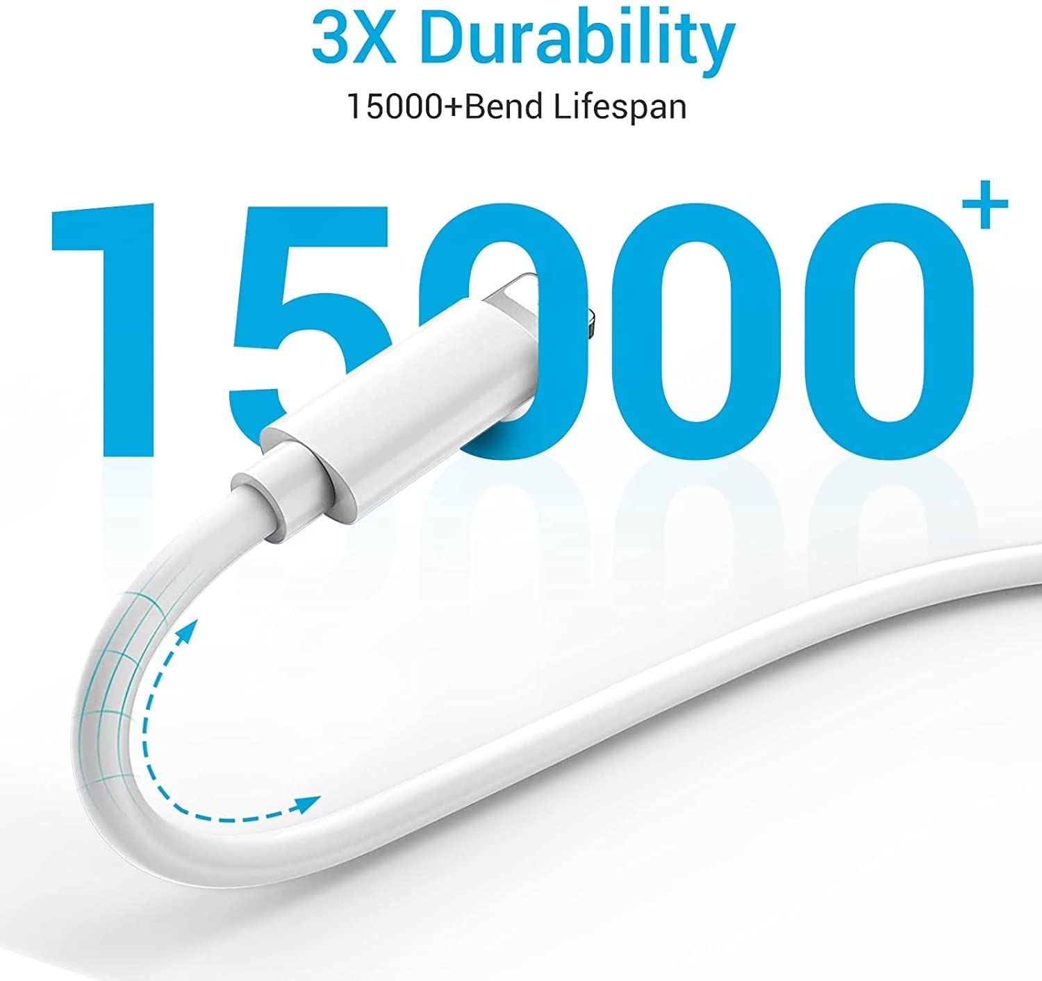 iPhone 14 Pro Max Charger – 30W USB-C Fast Charging Adapter