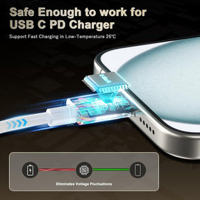 iPhone 16 Pro Charger- 20W Charger