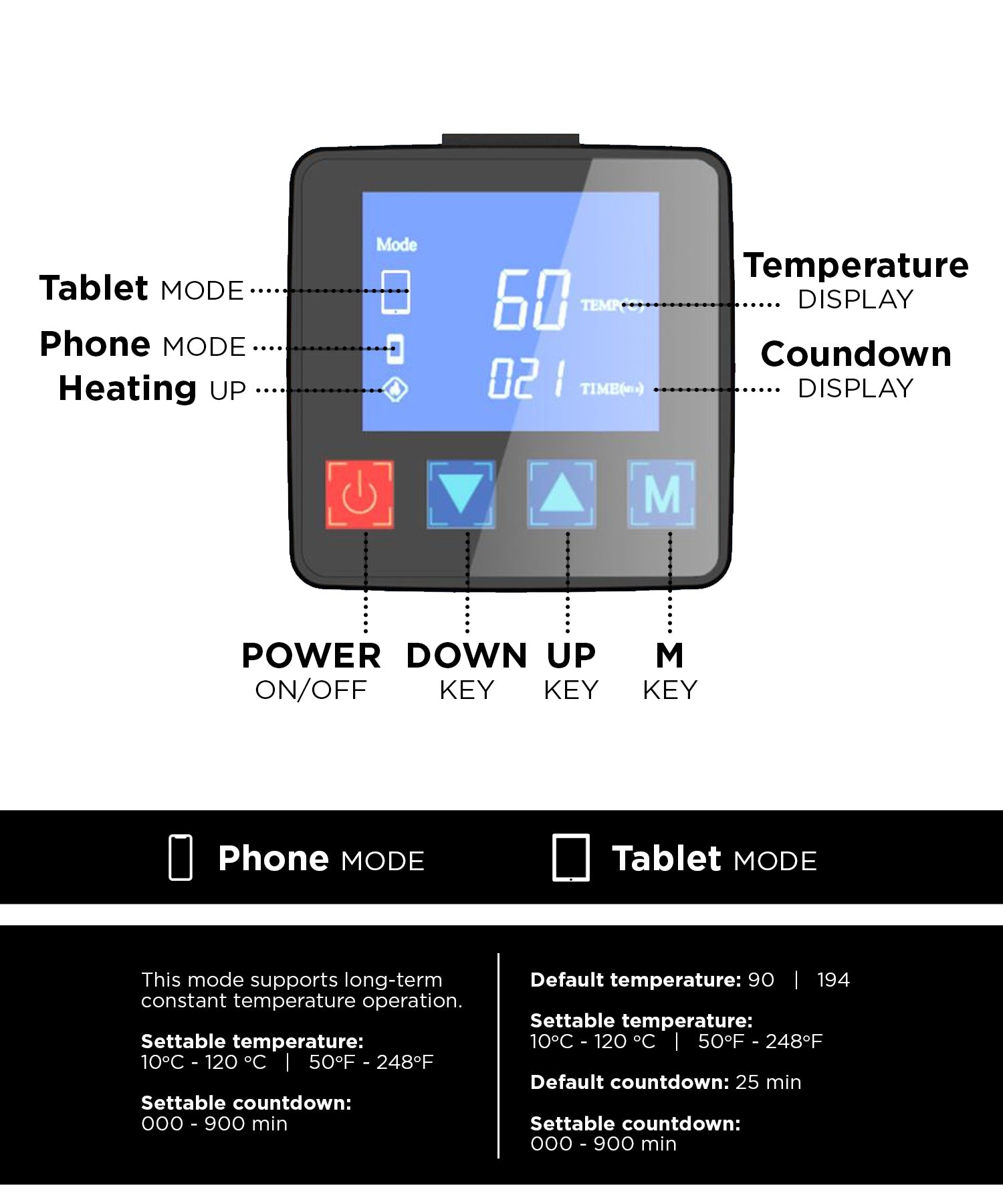 Heat Mat Station (CPB)
