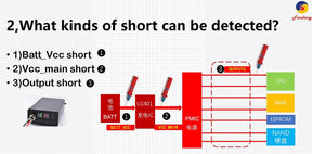 FONEKONG SHORTKILLER PHONEBOARD PCB CIRCUIT DETECTION REPAIR TOOL