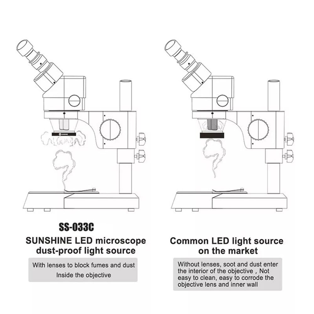 SS-033C DUST-PROOF LED SOURCE FOR MICROSCOPE