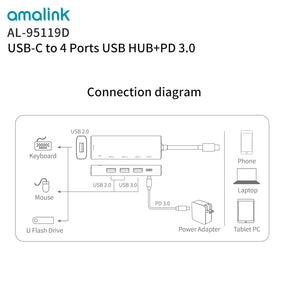 USB C to Multi USB Ports Hub 1XUSB 3.0 / 3XUSB 2.0 / 1XPD 3.0 Adapter Dock for PC Type C USB Splitter Dock (95119D)