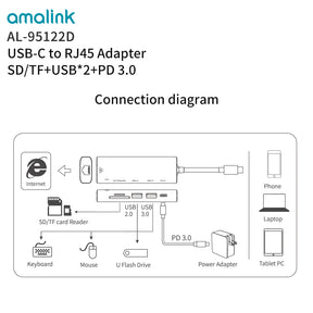 USB-C to RJ45 Adapter + SD/TF Card Reader Docking Station With 2 Ports USB PD3.0 Hub for Apple HP Samsung (95122D)